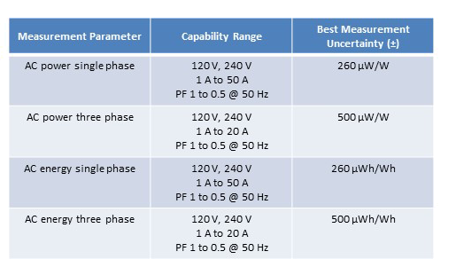 pe2