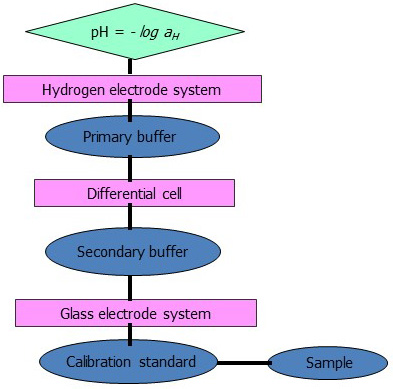 This image for Image Layouts addon